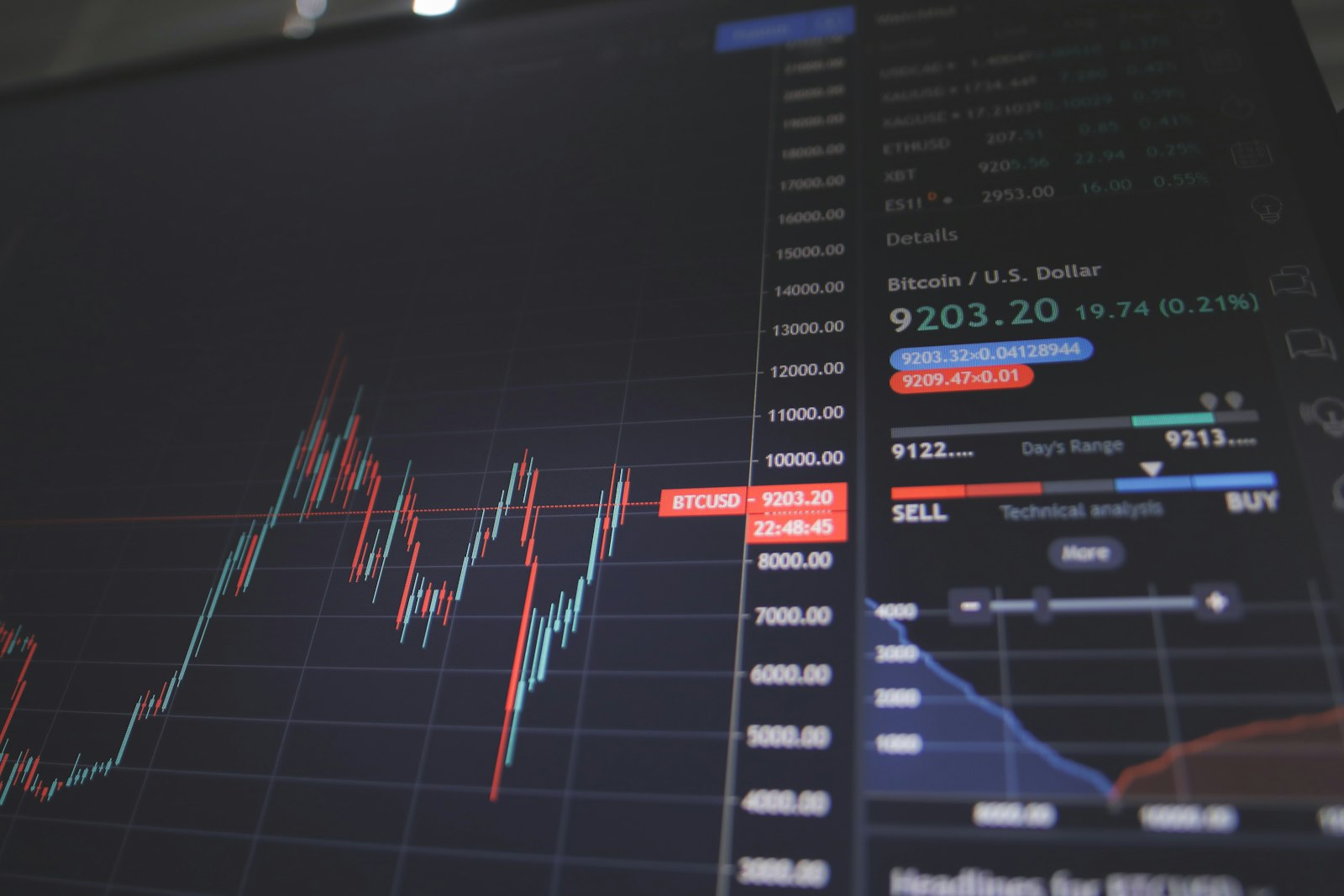 Comment les marchés financiers réagissent aux grandes annonces économiques